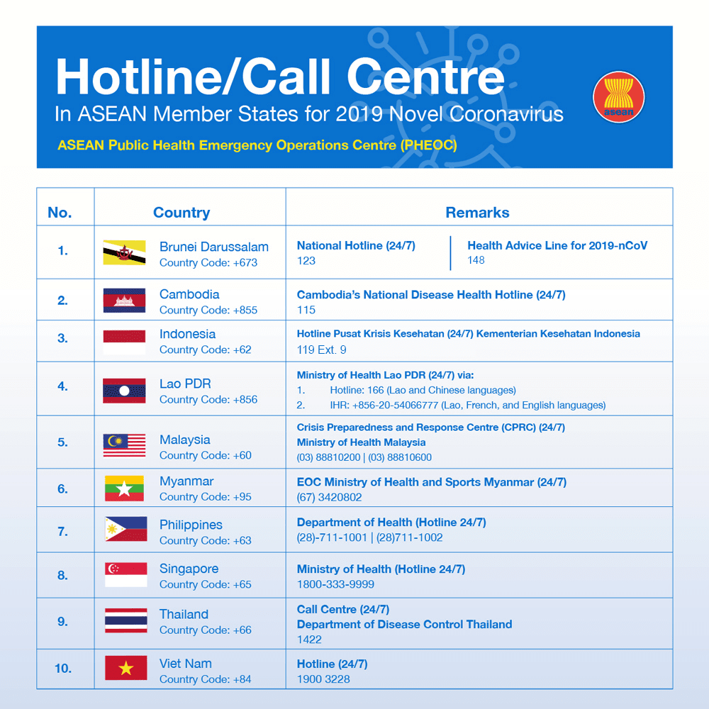 Southeast Asia COVID-19 Hotline / Call Centre.