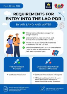Entry Requirement Laos